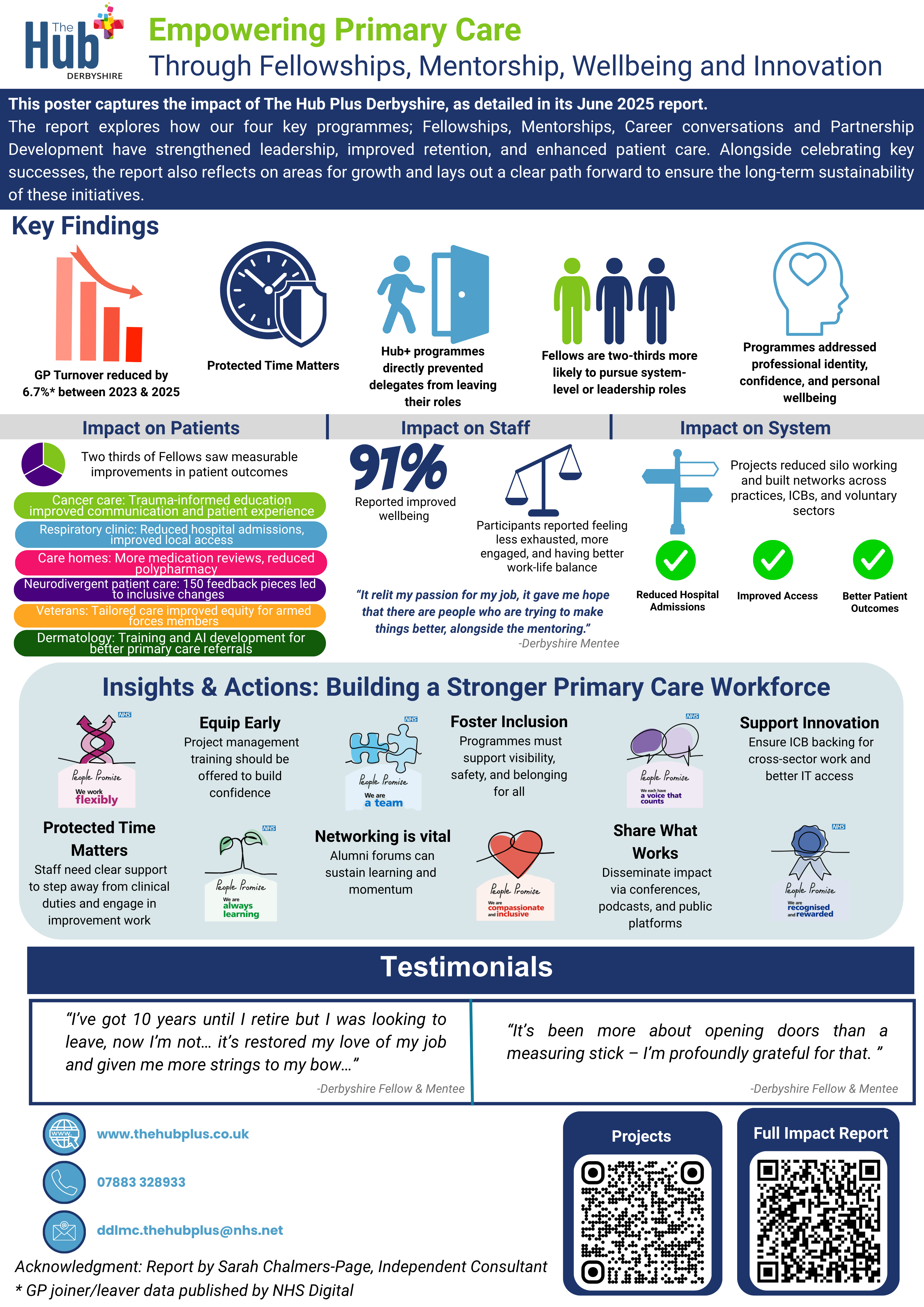 empowering primary care impact poster