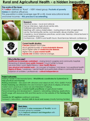 Rural and Agricultural Health A Hidden Inequality